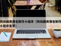 天津狗动图表情包制作小程序（狗动图表情包制作小程序免费）